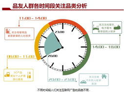 DSP深度解讀 24小時(shí)實(shí)時(shí)競價(jià)廣告如何重塑個人互聯(lián)網(wǎng)服務(wù)生態(tài)